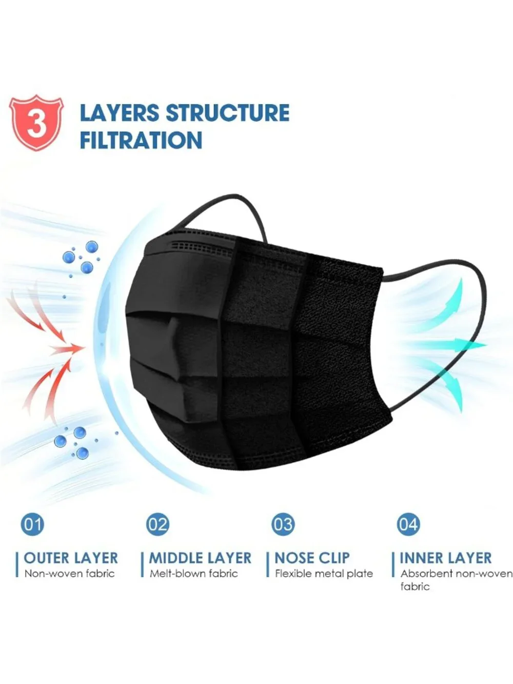 500PCS Black Disposable 3-Ply Face Masks with Filter - Safety & Comfort